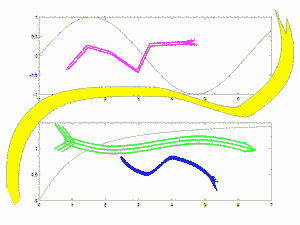 example of arrows drwan with pfeil.m