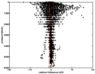 \includegraphics[width=7cm]{PRESdiffr_NO3.eps}