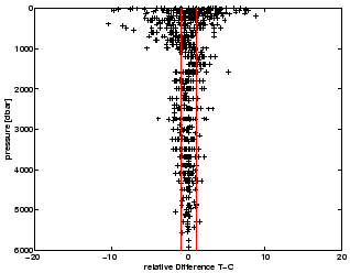 \includegraphics[width=7cm]{PRESdiffr_T-C.eps}