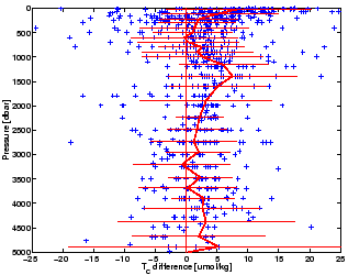 \includegraphics[width=7cm]{TCzeit.eps}