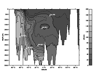 \includegraphics[width=7cm]{WOAsio4atl.eps}